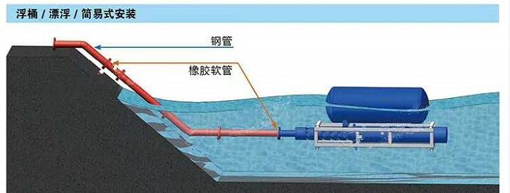 what is the best deep well submersible pump