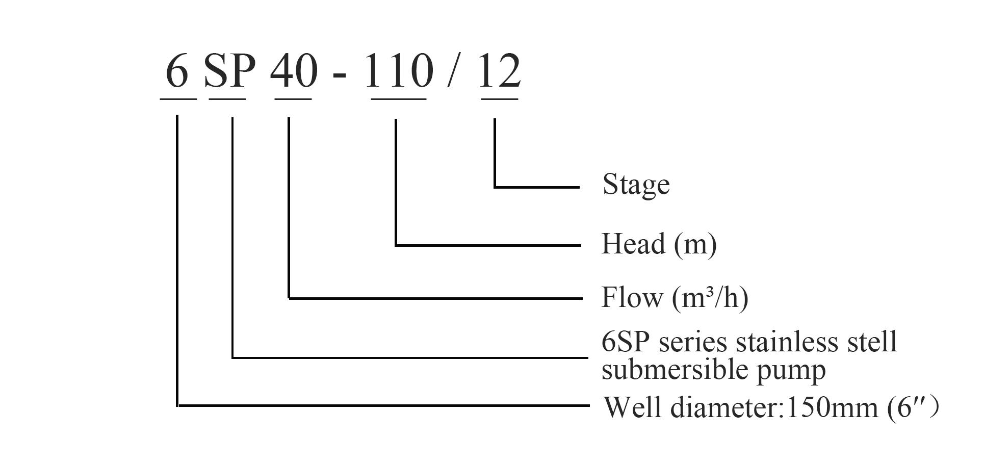 submersible sump pump float switch submersible sump pump float switch