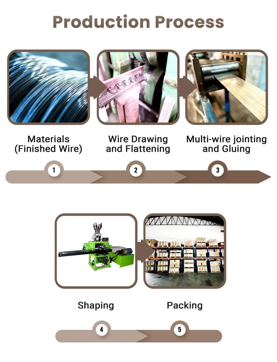 18ga narrow crown staples