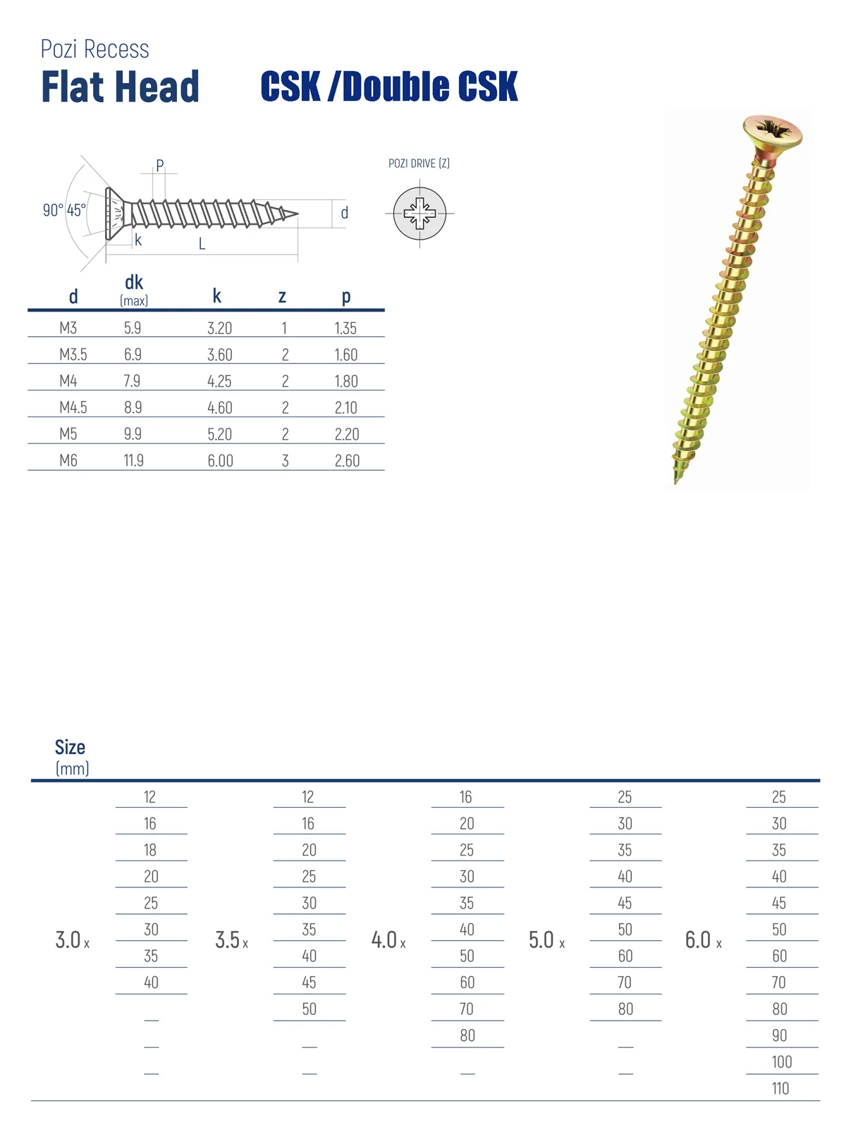 chipboard screw sizes