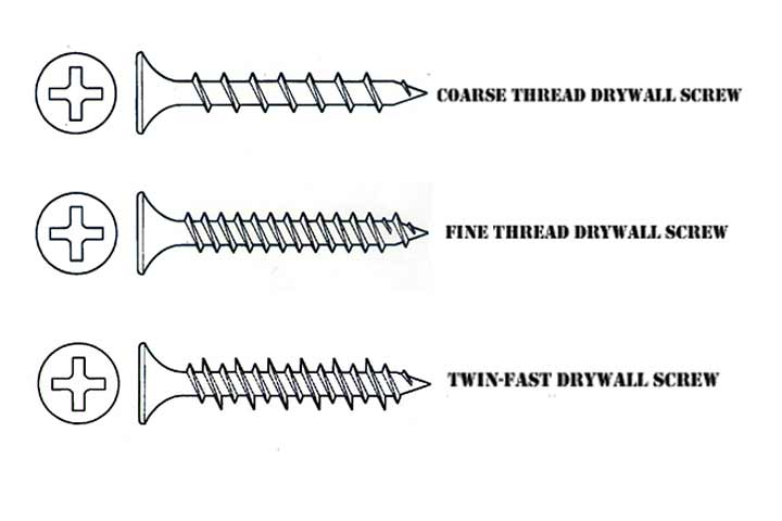 Drywall screws