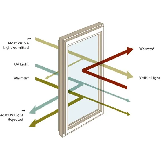 Revolutionizing Windows with Low E Glass