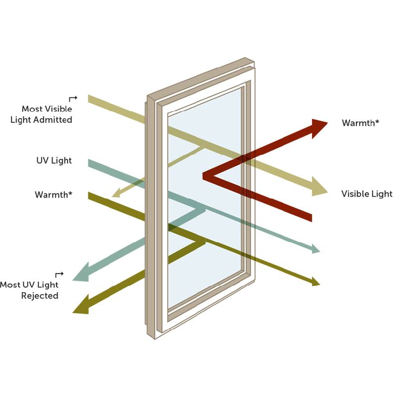 acid etched mirror glass