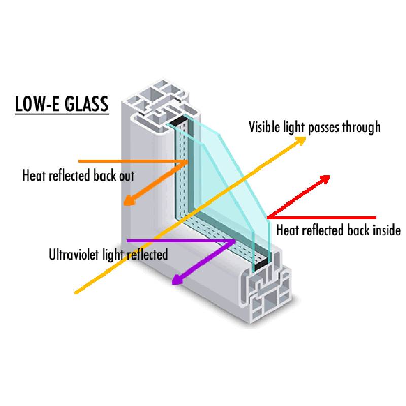frosted laminated glass