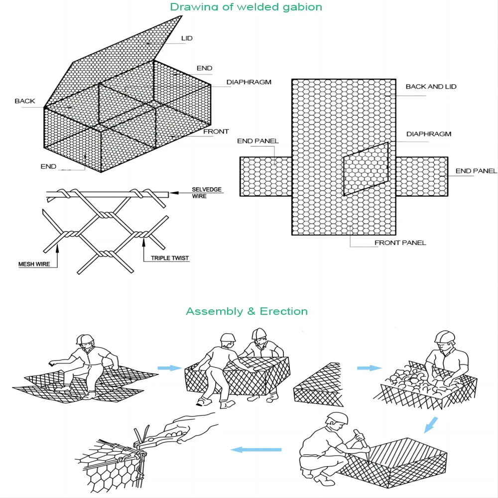 Hexagonal Gabion Box