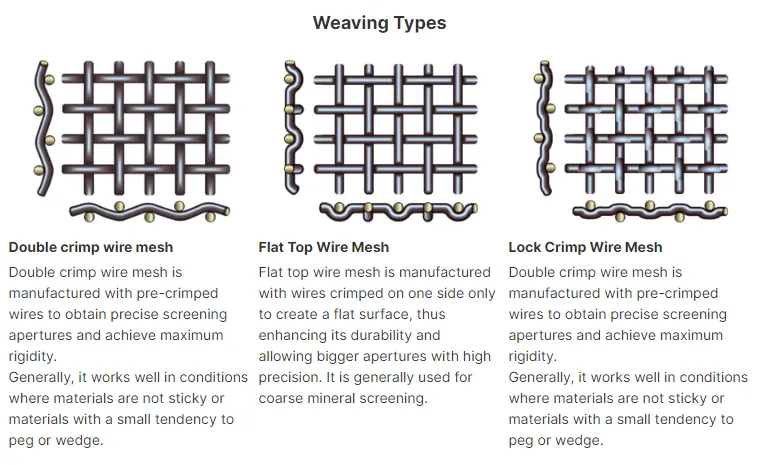 Crimped Wire Mesh