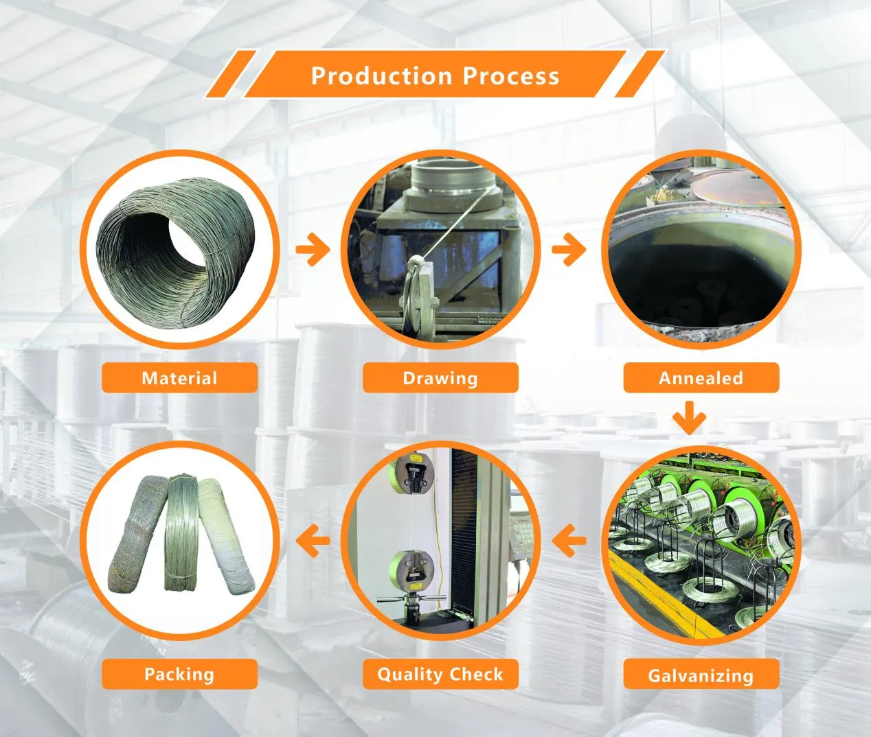 Read More About galvanized wire supplier