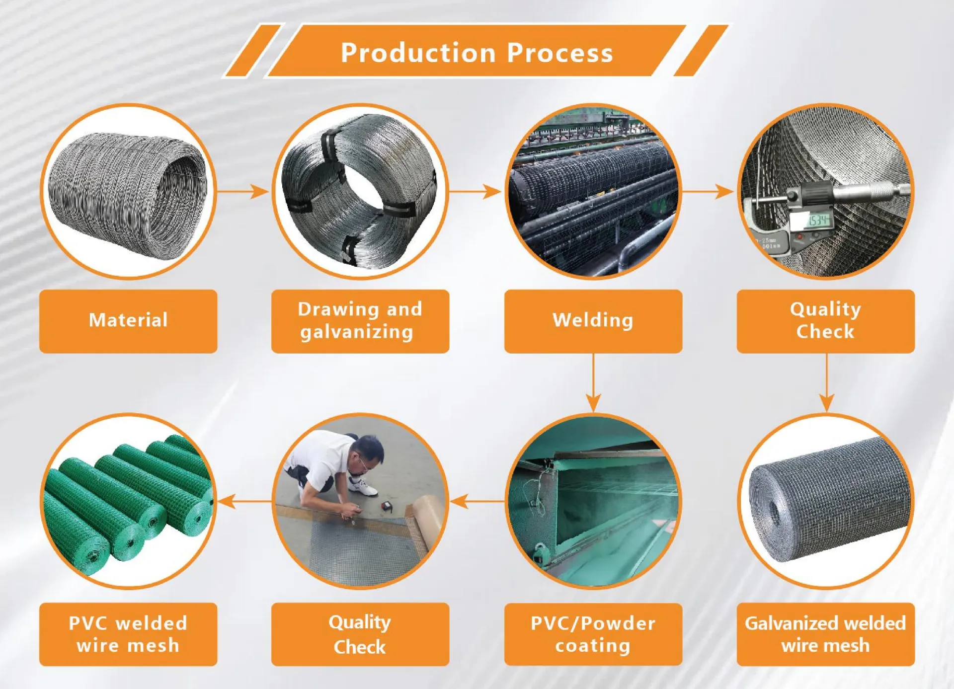 Read More About pvc coated welded wire mesh