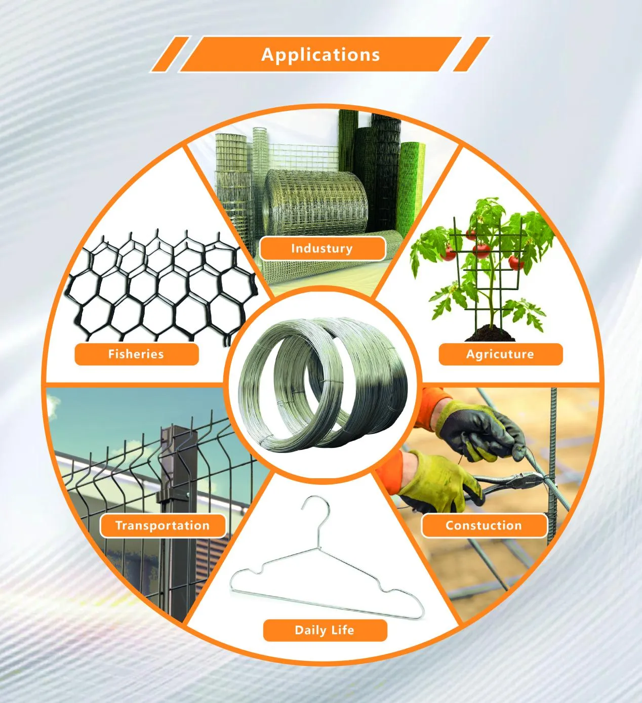 Read More About galvanized wire factory