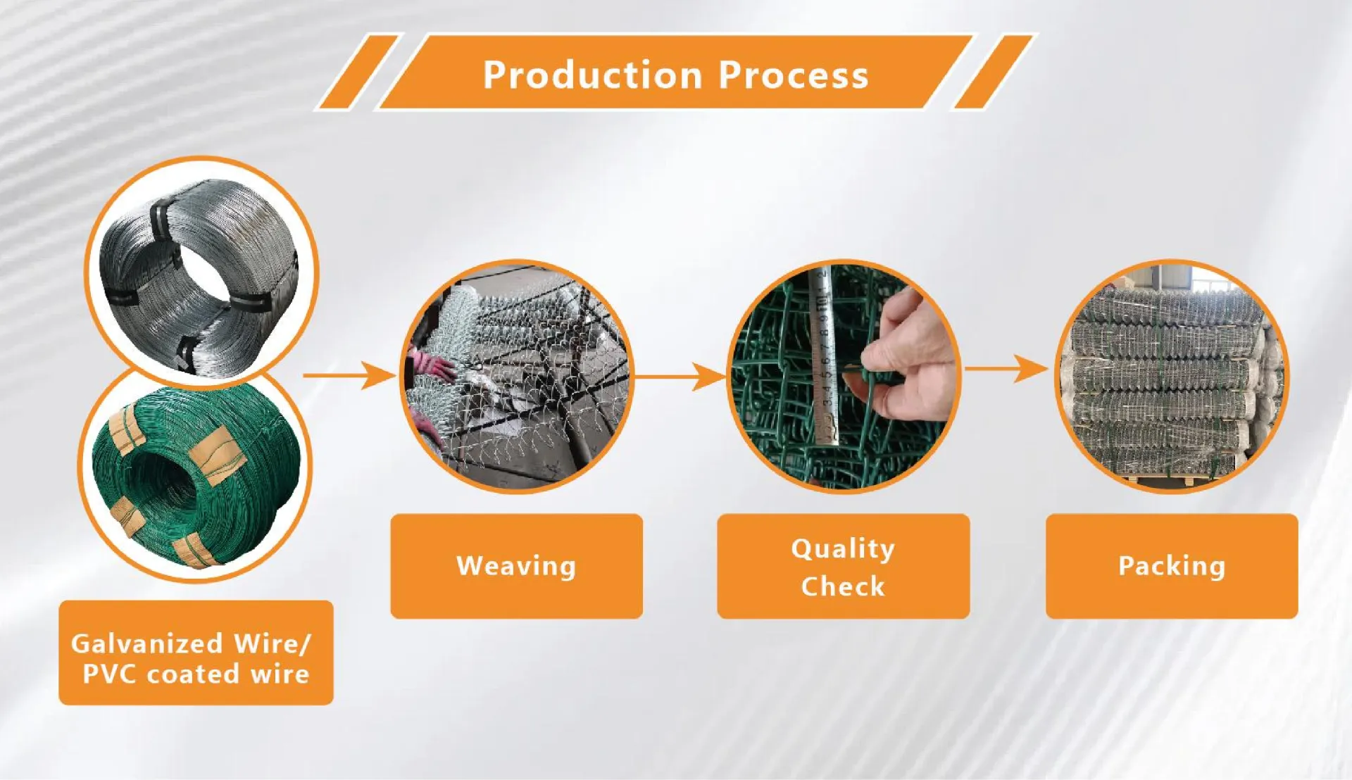 Read More About chain link fencing