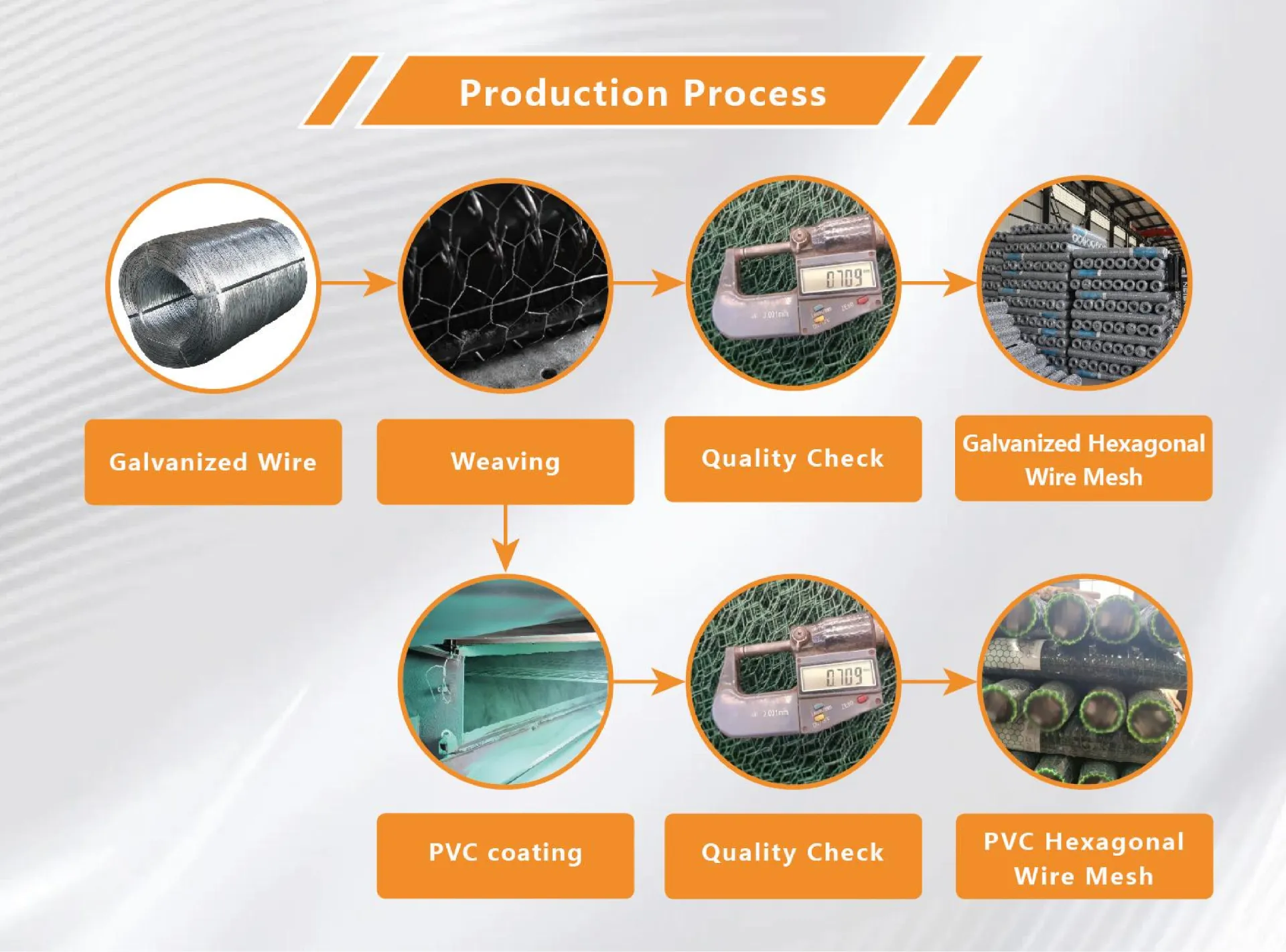 Read More About chicken wire mesh