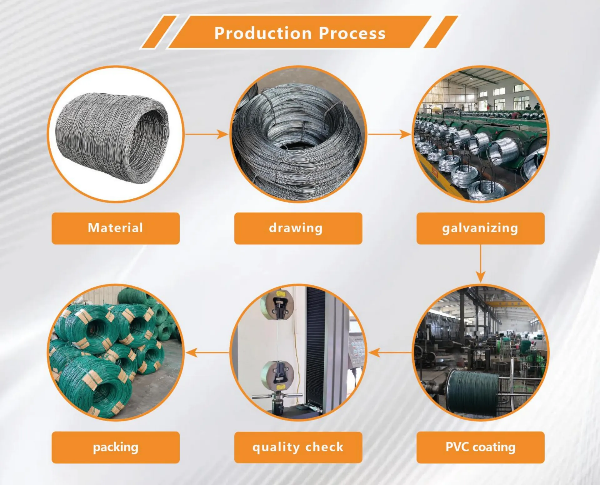 PVC COATED WIRE