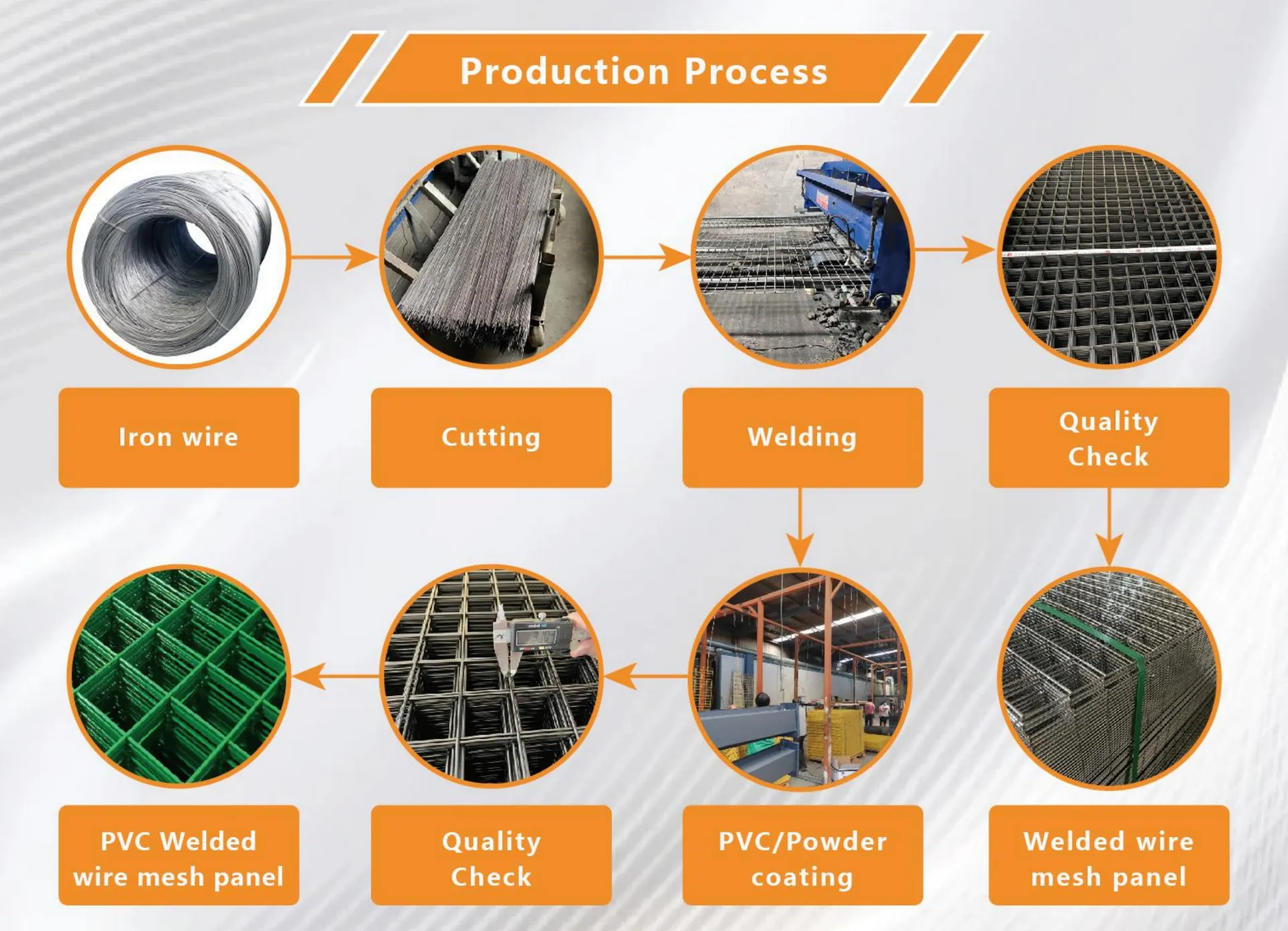 Read More About weld mesh panels