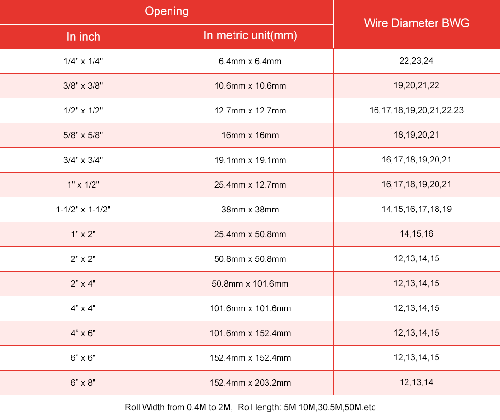 Innovative Security Solutions with Advanced Barbed Wire Technology for Enhanced Protection