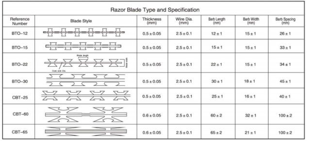 High-Quality Page Wire Fencing Available for Purchase Online Now