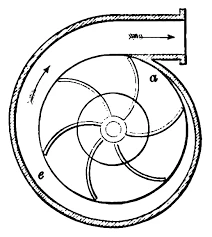 Types of Turbine Impellers and Their Applications in Fluid Dynamics Types of Turbine Impellers and Their Applications in Fluid Dynamics