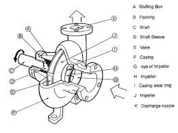 dt466 exhaust manifold dt466 exhaust manifold