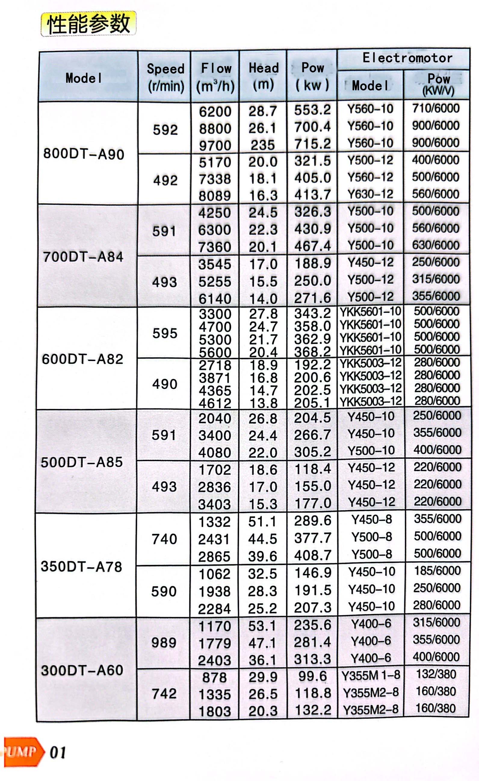 casting slurry pump part