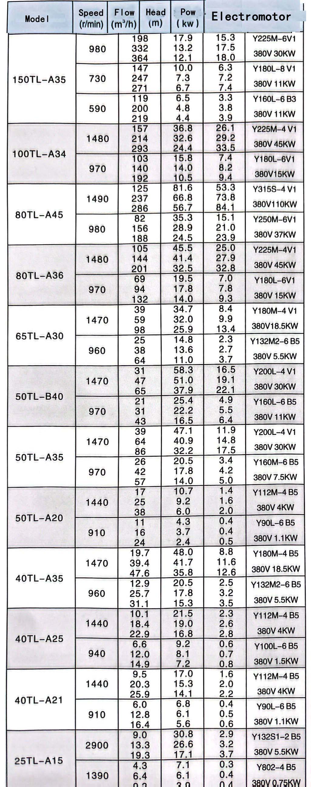 industrial submersible pumps industrial submersible pumps
