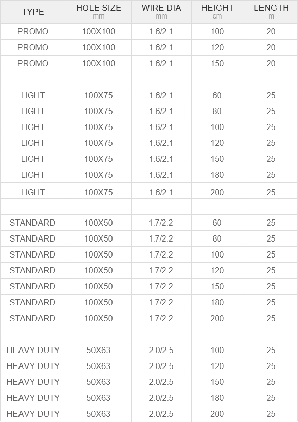 Options for Acquiring Temporary Fencing Solutions for Your Needs