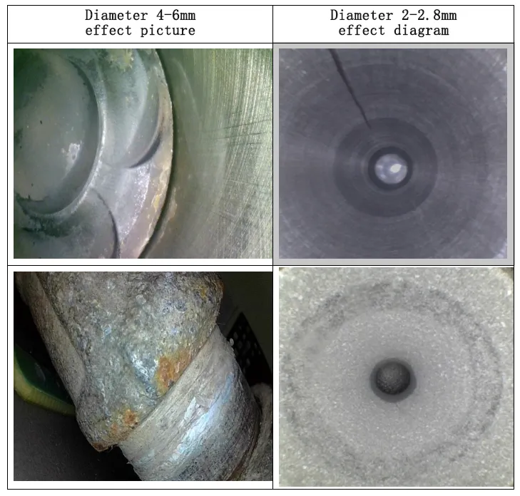 Industrial Video Endoscope