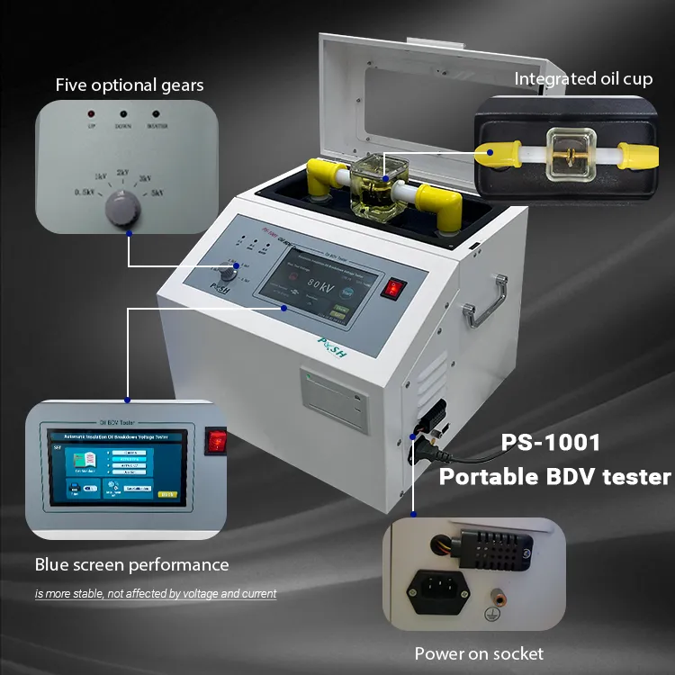 gas chromatography detector types
