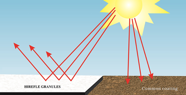 Asphalt Granules For Creating Anti-Erosion Coastal Barriers