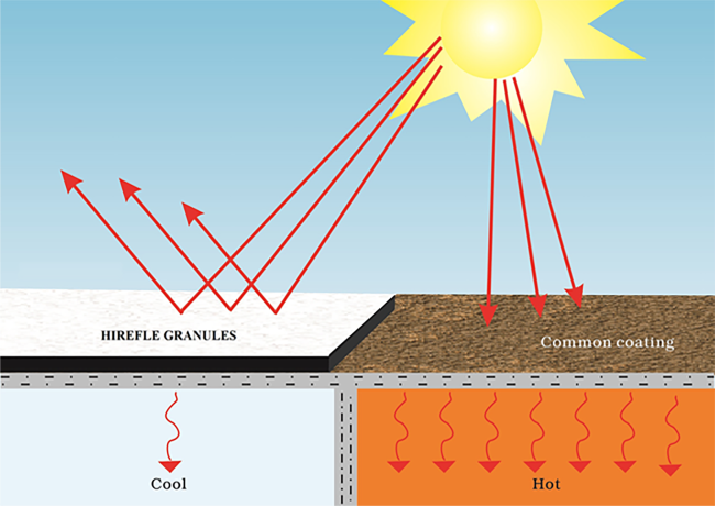 Read More About roofing granule supplier