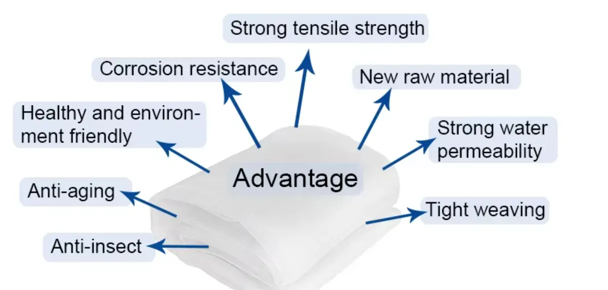 Durable Stainless Steel Mesh for Screening and Filtration Applications