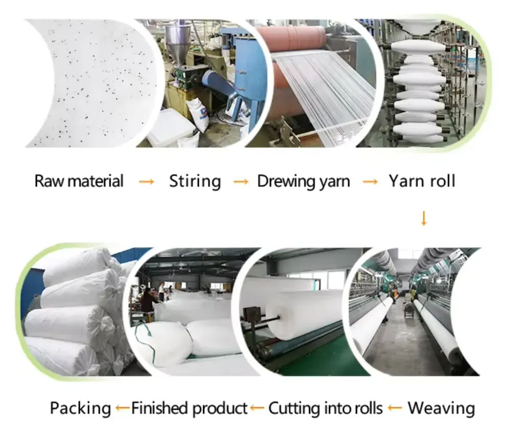 PVC Coated Wire Mesh Producers for Versatile Applications and Durability Solutions