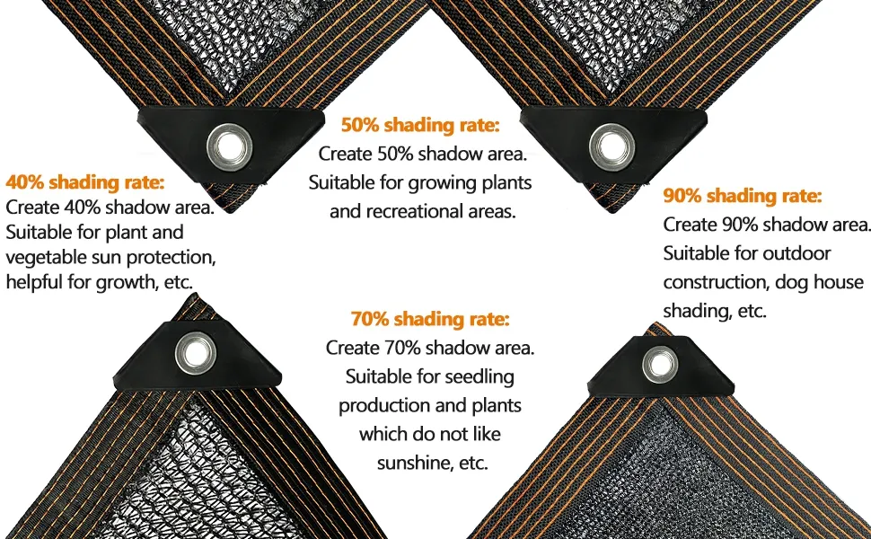 Read More About anti uv sunshade net