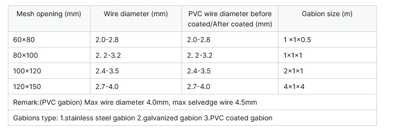 Read More About gabion steel mesh