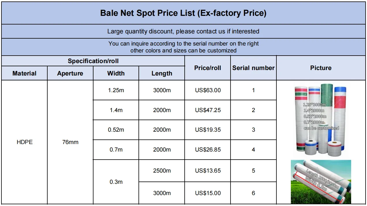 High-Quality Bale Net Wrap for Secure Silage Tarp Protection and Optimal Crop Preservation