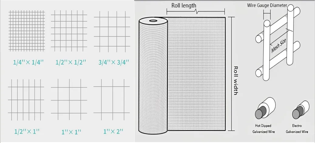 Read More About weld mesh 50x50