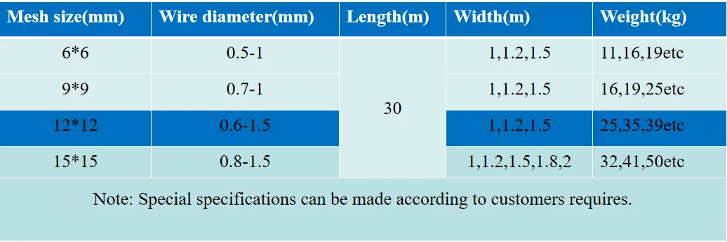 Read More About weld mesh 50x50