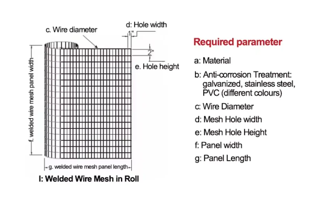 Read More About welded wire