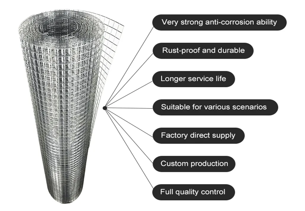 Read More About 3x3 wire mesh