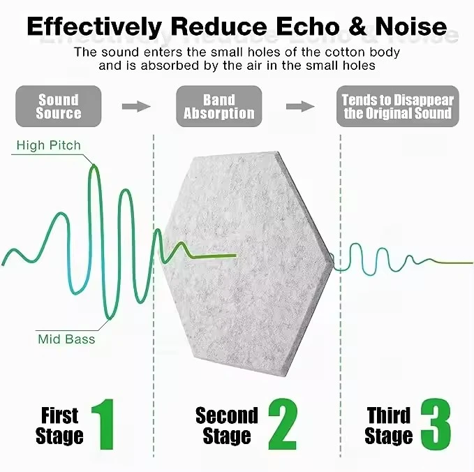 Stylish Acoustic Wall Panels for Enhanced Soundproofing and Home Aesthetics