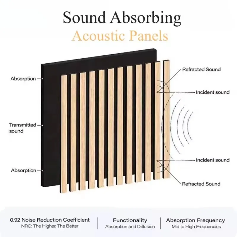 Transform Your Space with Felt Acoustic Panels