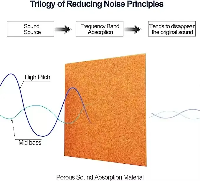 decorative acoustic panels for home