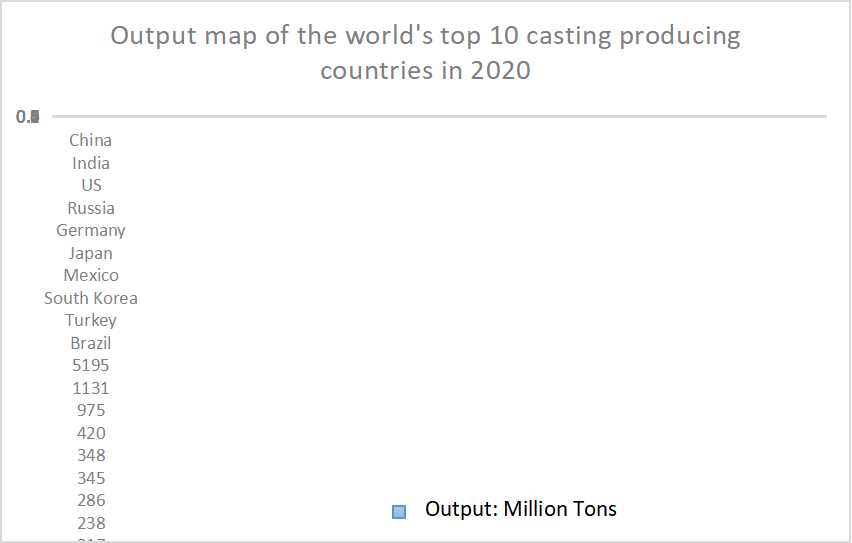 The Role of Sand Types in Enhancing Metal Casting Quality and Efficiency in Manufacturing Processes