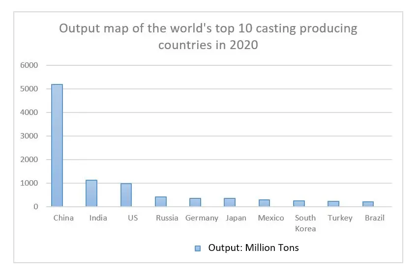 foundry sand service