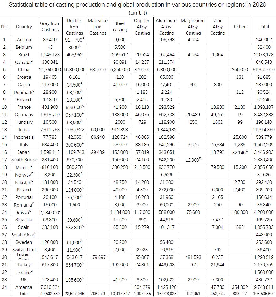 investment vs sand casting