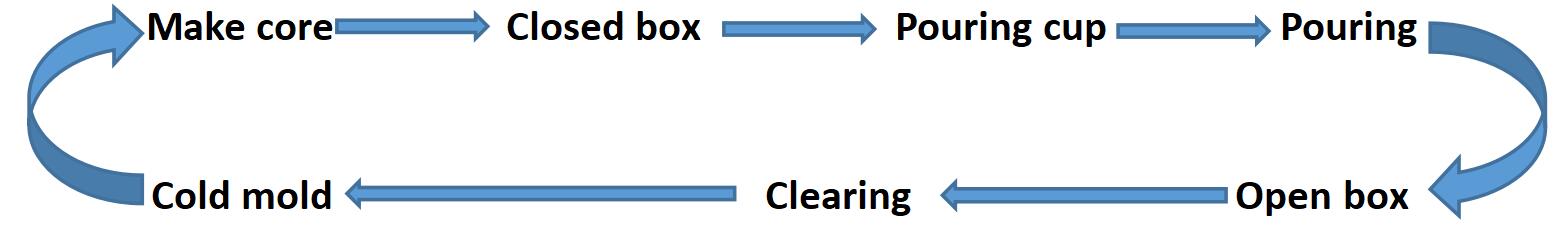 Understanding the Composition and Uses of Gold Sand in Various Industries