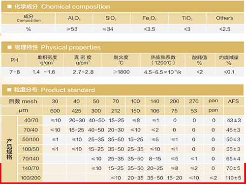 Innovative Techniques and Benefits of Custom Sand Casting for Unique Metal Fabrication Needs