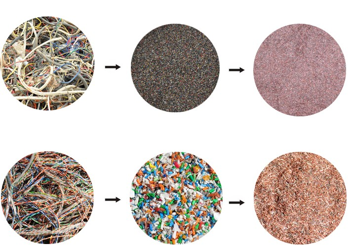 Top Manufacturers of Eddy Current Separators for Efficient Metal Recycling Solutions