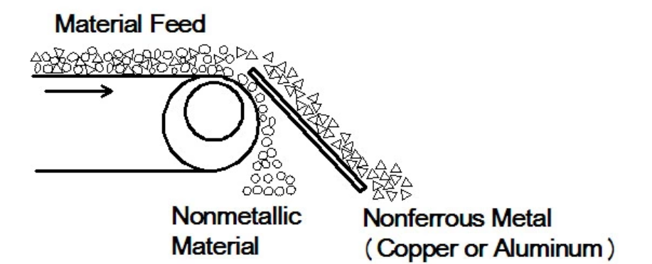 Price of scrap metal shredder equipment and its impact on recycling industry.