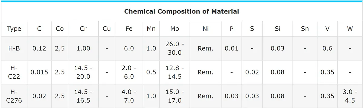 Read More About hastelloy mesh