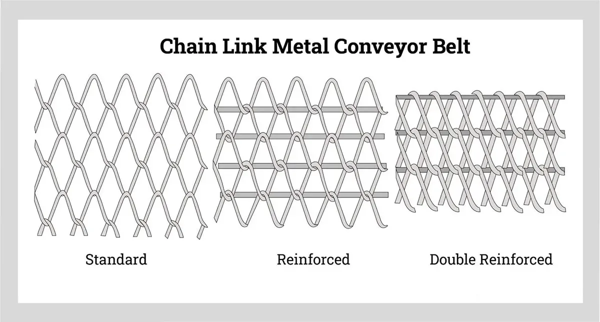 Chain Link Metal Conveyor Belt