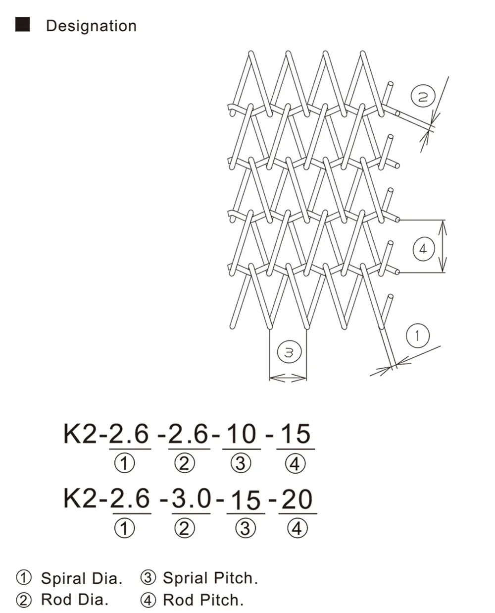 wire mesh belt manufacturers Read More About wire mesh belt manufacturers
